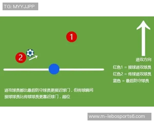 深入解析足球越位规则图解助你轻松理解比赛中的关键判罚 深入解析足球越位规则图解助你轻松理解比赛中的关键判罚